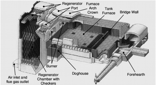 End-fired-13-regenerative-tank-furnace-with-forehearth-10